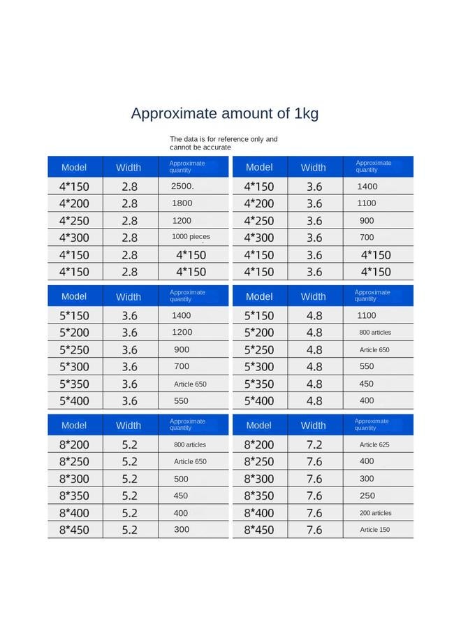 Bluejw Factory Wholesale Nylon Cable Ties Sold By Kilogram Self-locking Plastic Environmental Protection Straps Thickened Wear-resistant Packing Straps - Image 5