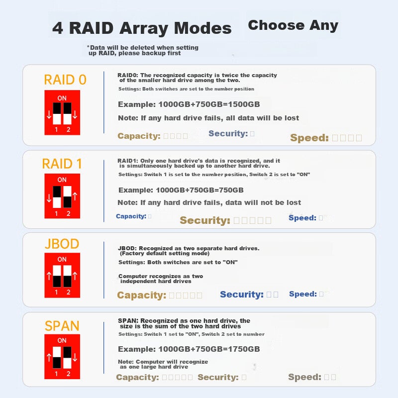 JD Jing Zao حاوية مجموعة محمولة Acasis بحجم 2.5 بوصة، حاوية RAID مزدوجة للكمبيوتر المكتبي واللابتوب، حاوية قرص صلب ميكانيكي وحالة صلبة SATA، خزانة تخزين قرص خارجي EC-7252 - Image 5