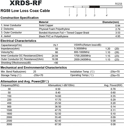 XRDS -RF 25ft RP-SMA Male to RP-SMA Female Coax Cable, XRDS -RF RG58 RP-SMA WiFi Antenna Extension Coax Cable for WiFi LAN Router Wireless Network Card Adapte - Image 4