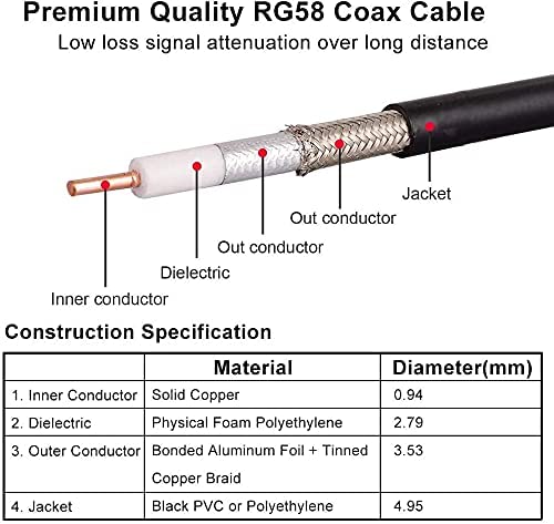 XRDS -RF 25ft RP-SMA Male to RP-SMA Female Coax Cable, XRDS -RF RG58 RP-SMA WiFi Antenna Extension Coax Cable for WiFi LAN Router Wireless Network Card Adapte - Image 5