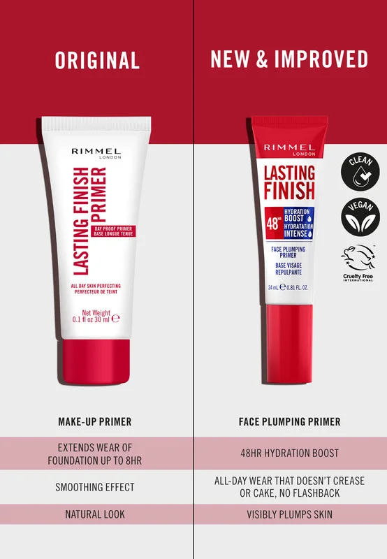 RIMMEL LONDON LASTING FINISH PRIMER