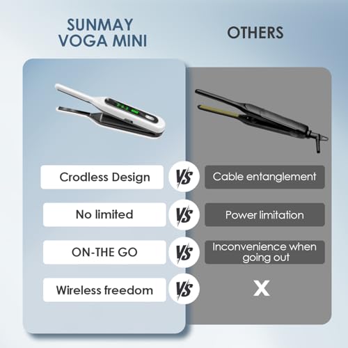 Sunmay Cordless Mini Flat Iron, 3/10" Pencil Hair Straightener for Short Hair, Pixie Cut & Bangs, Portable Dual Voltage Travel Curling Iron - Image 2