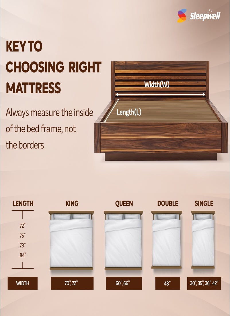 Sleepwell - Sleepwell Ortho Pro Spring | 10 Night Trial | Impressions Memory Foam Mattress With Airvent Technology And 3-Zone Pocket Spring | Single Bed Size (200L x 90W x 25H cm) - Image 1