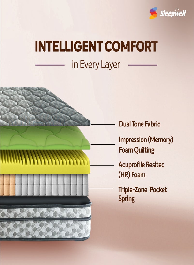Sleepwell - Sleepwell Ortho Pro Spring | 10 Night Trial | Impressions Memory Foam Mattress With Airvent Technology And 3-Zone Pocket Spring | Single Bed Size (200L x 90W x 25H cm) - Image 1