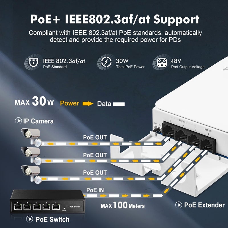 Binardat PoE Switch Passthrough for Outdoor, 1 PoE in 3 PoE Out Extender, IEEE802.3af/at PoE Powered, 100Mbps Ethernet, Wall Mount Waterproof Plug and Play - Image 4