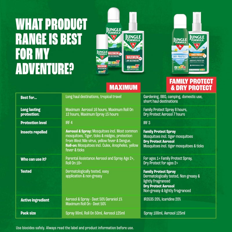 Jungle Formula Maximum 50ml Roll On - Image 5