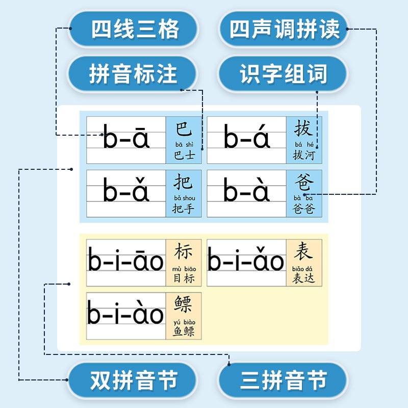 First-Grade Chinese Pinyin Phonetic Training Point-Reading Machine Voice Book Young Connection Audio Wall Chart Learning Machine Artifact - Image 5