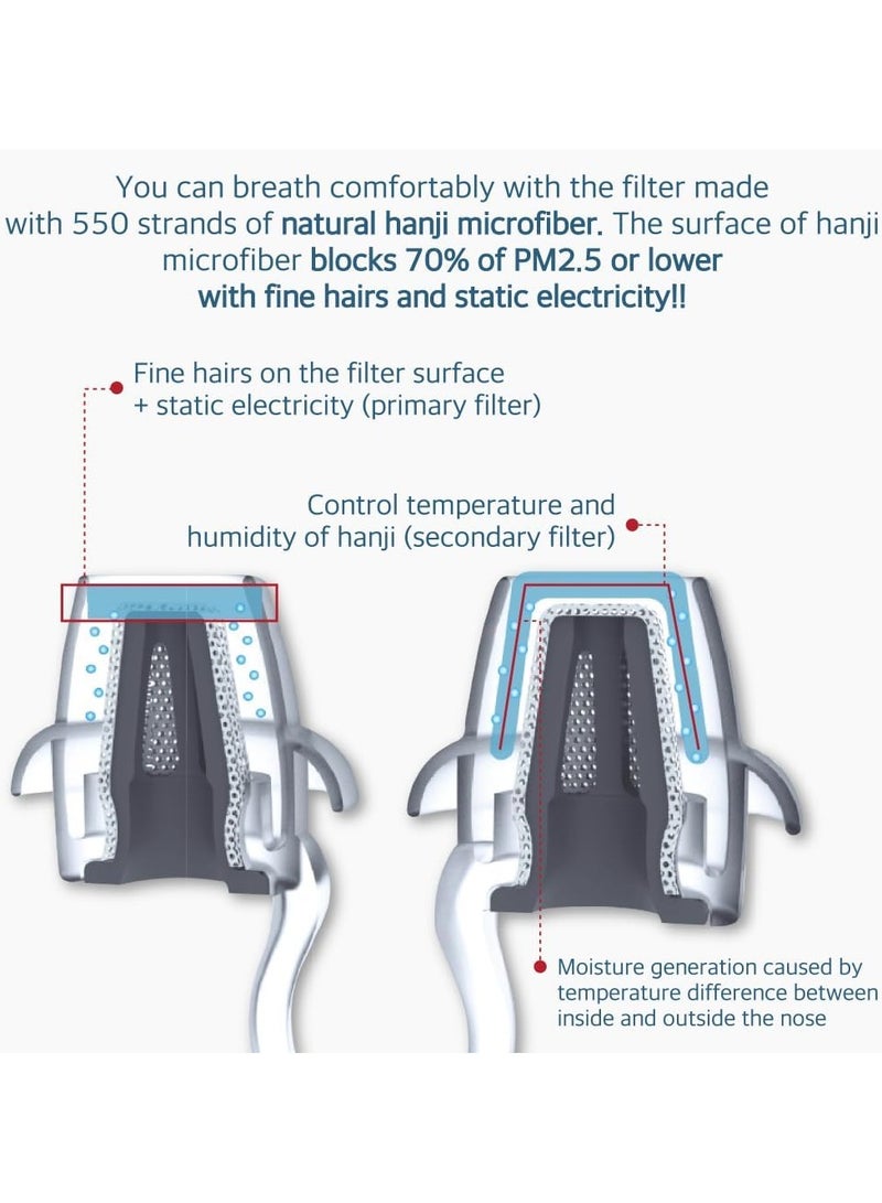 Airlab NOSE MASK Nose Air Clean 7 (General type) Reusable Breathable Nasal Plugs, Air Filtration for Dust, Pollution, Block Cold Air - Image 2