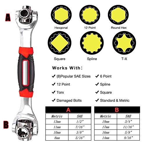 GTC® 48 in 1 Socket Wrench Tiger Wrench Professional Multi Socket Wrench (712-114) - Image 3