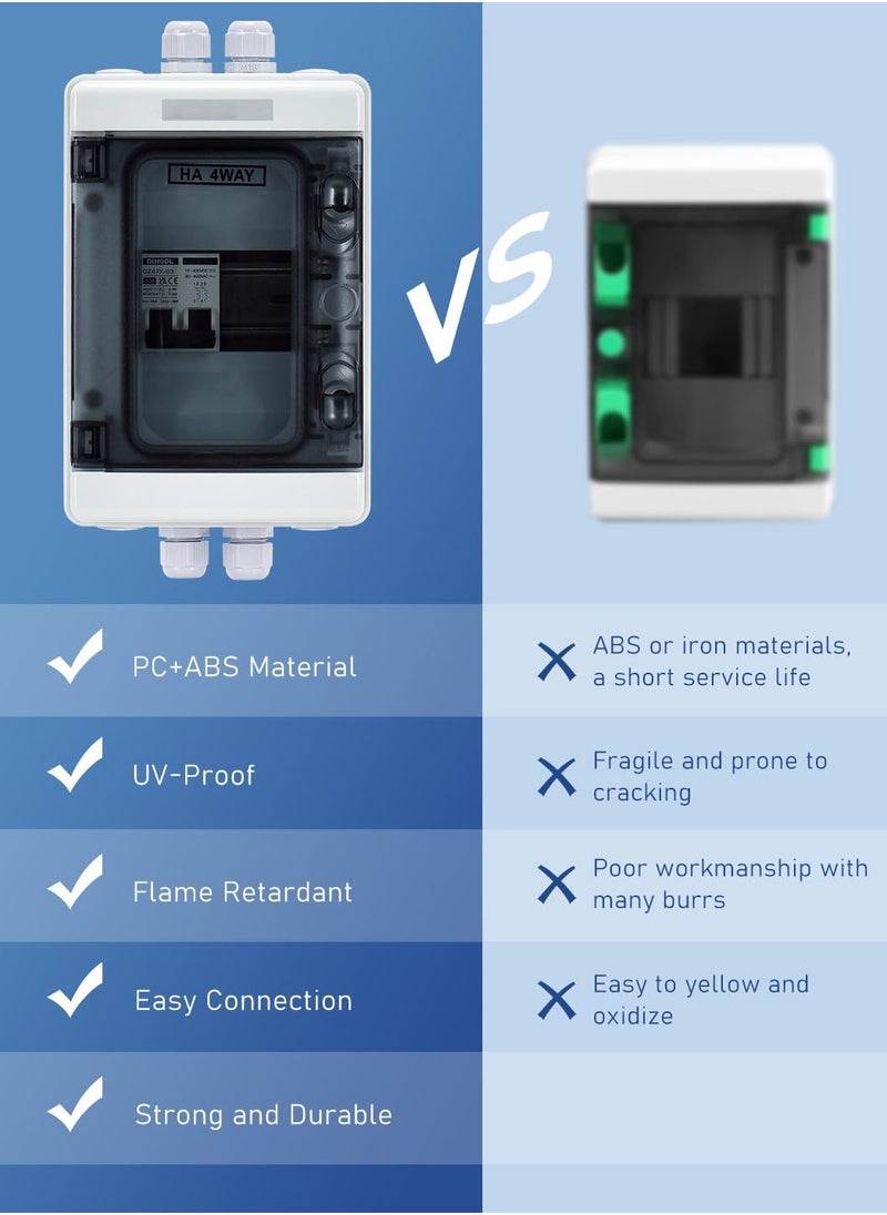 SYOSI Outdoor Breaker Box with 15 Amp Miniature Circuit Breaker, DIN Rail Enclosure, Solar Disconnect Switch  - Image 3