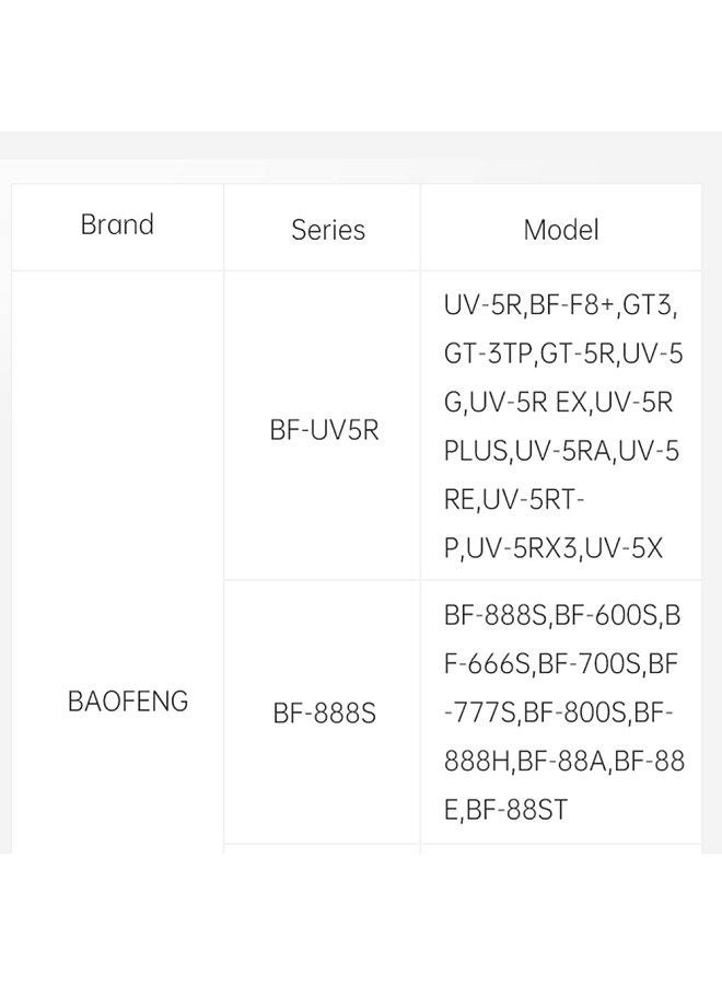 BPC-1 K Port Ham Radio Wireless Programmer Adapter APP and PC Program for Baofeng UV-5R and Multiple Models No Driver Issues Instead of Program Cable