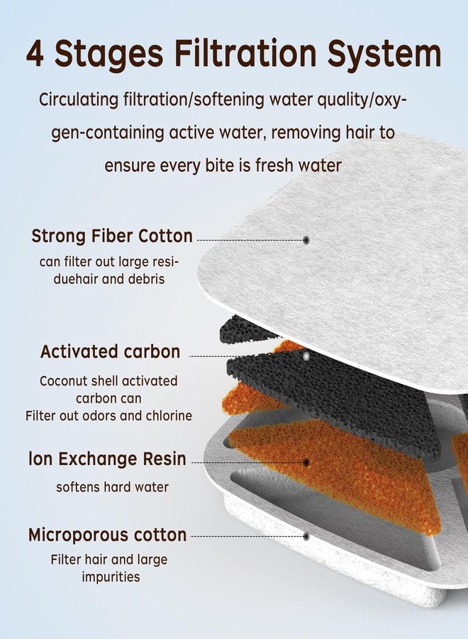 KANCHOU Cat Water Fountain Filter 8 Pcs,4 Pack Cat Fountain Replacement Filters with 4 Pre-Filter Sponges Compatible with 95oz/2.8L/67oz/2L and 135oz/4L Automatic Pet Water Dispensers - Image 4