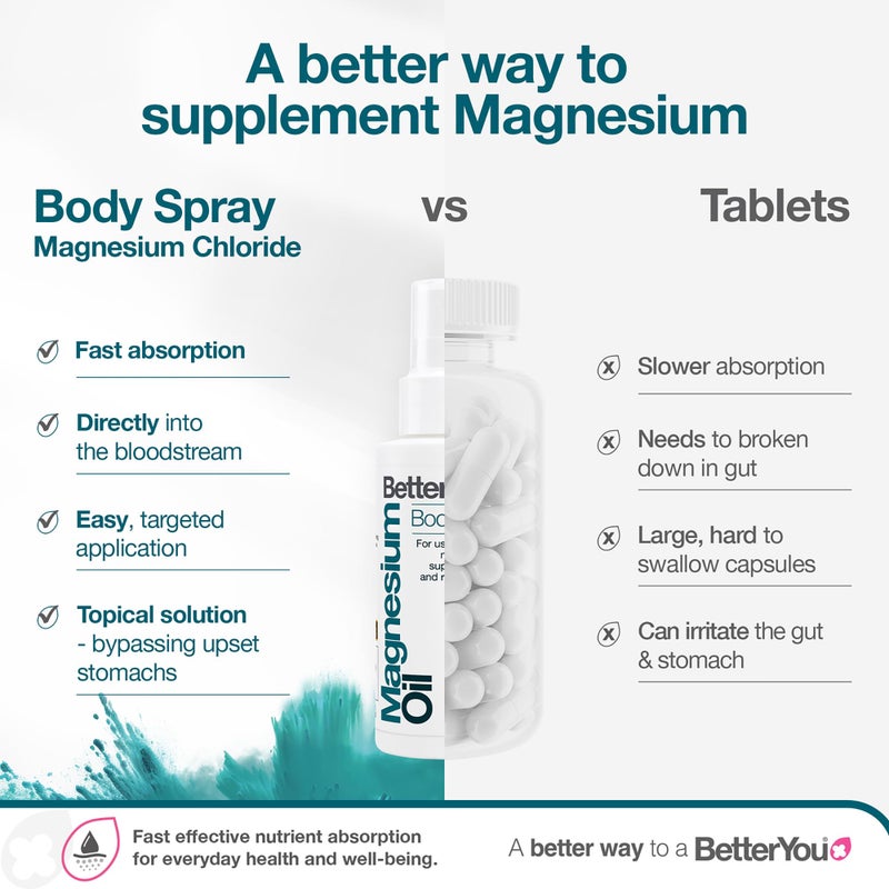 BetterYou Magnesium Oil Body Spray - Pure Magnesium Chloride Muscle and Joint Spray - Relaxing Topical Magnesium Source - for All Ages - 3.38 oz - Image 4
