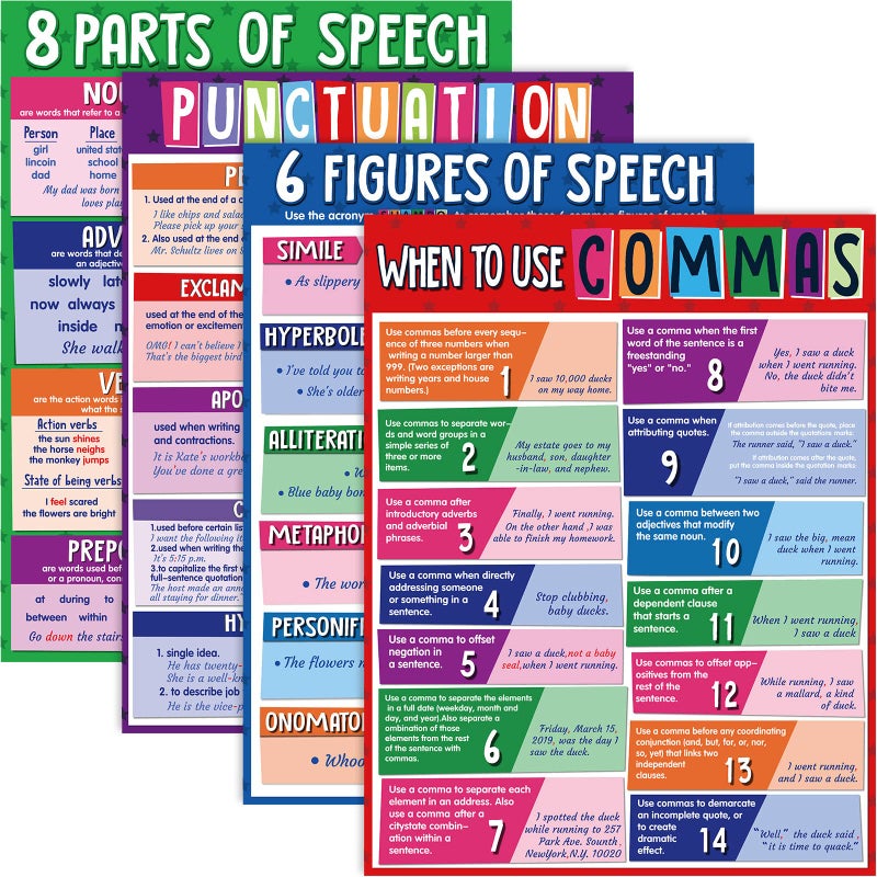 Yisong 4 Pieces Educational English Poster Grammar Figurative Language Punctuation Posters for Middle High School Classroom Decorations,17 x 22 Inches - Image 1