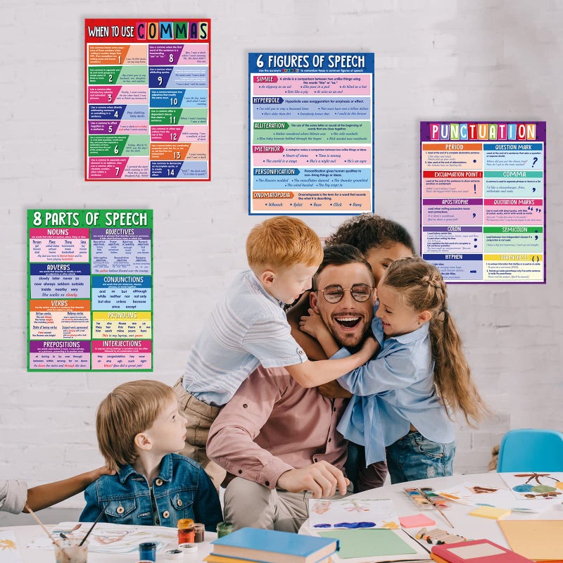Yisong 4 Pieces Educational English Poster Grammar Figurative Language Punctuation Posters for Middle High School Classroom Decorations,17 x 22 Inches - Image 5