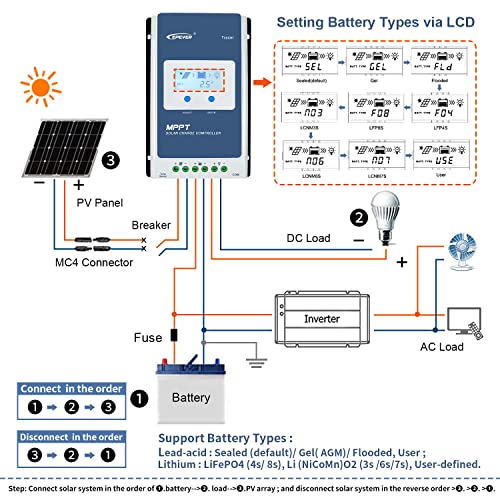 EPEVER MPPT Solar Charge Controller 40A 12V/24V Tracer4210AN + Remote Meter MT50 Monitor + RTS for Solar Panel Charge Controller Regulator with LCD Display (Tracer4210AN + MT50+RTS) - Image 2