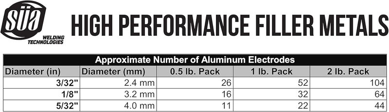 Sa - Aluminum E4043 Stick Electrode Rod 3/32'' x 14'' - (1 Lb) - Image 2
