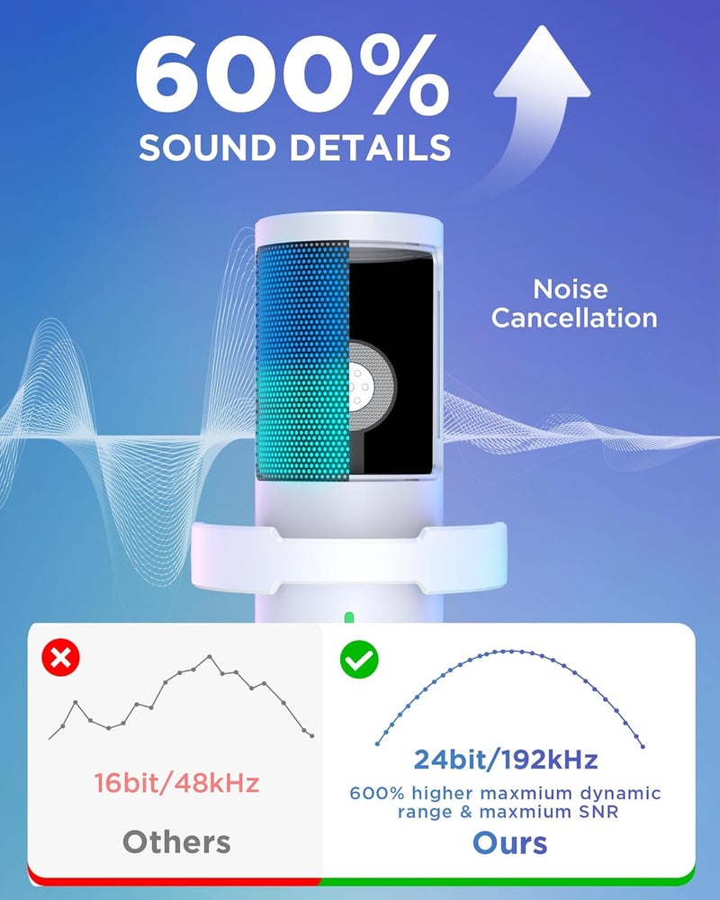 InnoGear USB Gaming Microphone Set Noise Cancellation Condenser Mic with Boom Arm RGB Mute Headphones Jack for Streaming Podcasting Recording Vocal PC Computer YouTube Discord PS4 PS5 White - Image 3