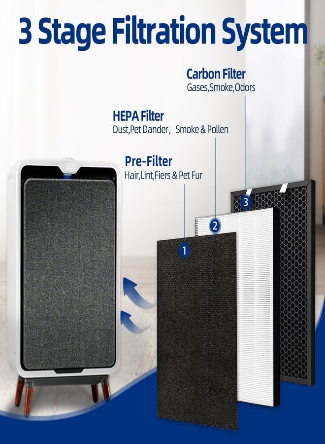 ADDFRESH 2 Sets Air220 Air320 Replacement Filter Compatible with Bissell air220(2609A) air320(2768A) air320 Max(2847A) Air Purifier - 3 in 1 Pleated + Pre-Filters & Activated Carbon - Part NO.2677 2678 2804 - Image 3