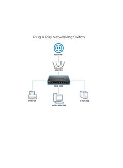 D-Link D-Link 8 Port Gigabit Unmanaged Desktop Switch  DGS 108  - Image 3