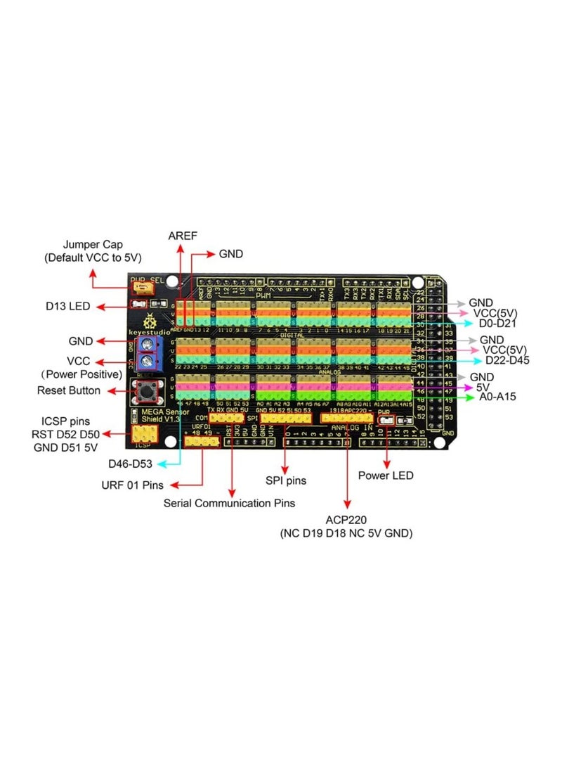 Keyestudio - MEGA Sensor Shield V1 for Arduino MEGA 2560 R3 - Image 1