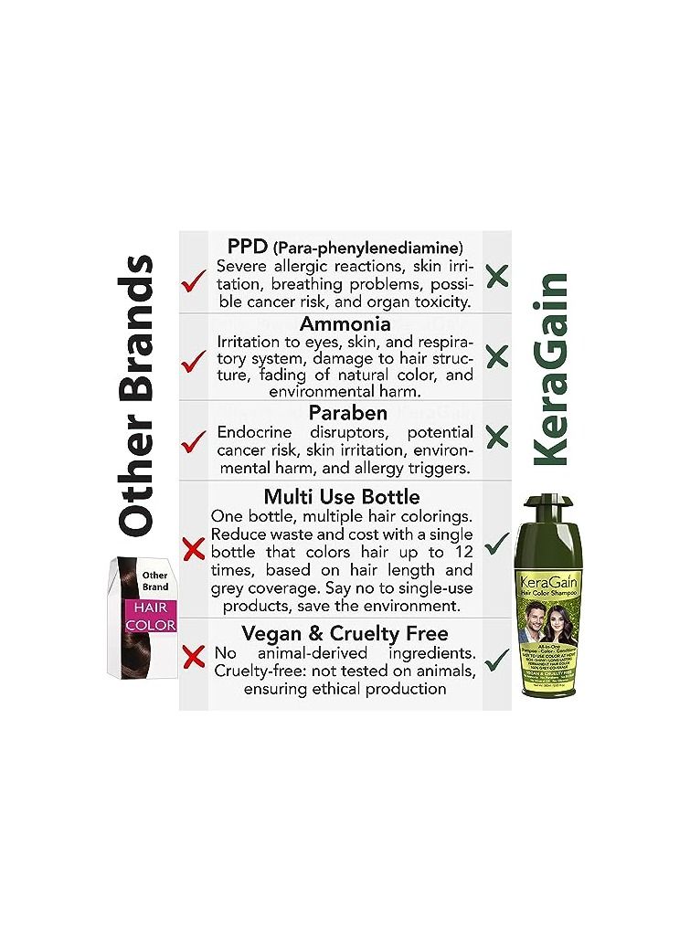 Looks21 KERAGAIN  KeraGain Hair Color Shampoo 180ml  Natural Black 9  Package - Image 2