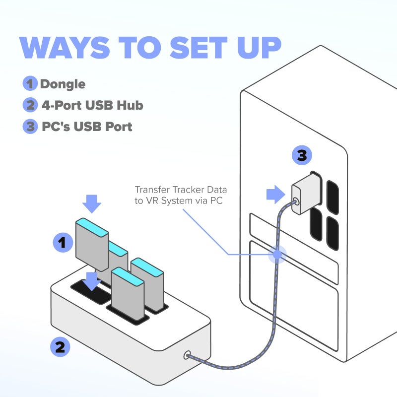 Rebuff Reality 4-Port USB Hub for Vive Tracker USB dongles - Image 4
