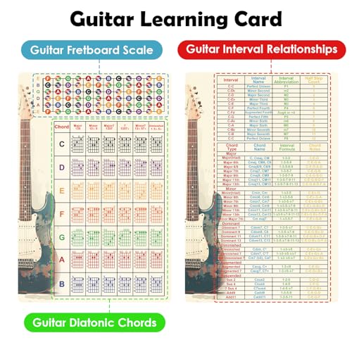 Enjoyard Guitar Learning Kit: 3 Pcs Fretboard Stickers & 1mm PVC Chord Interval Cards - Home Practice & Lesson Essential for Beginner Guitarists & Hobby Players - Image 4