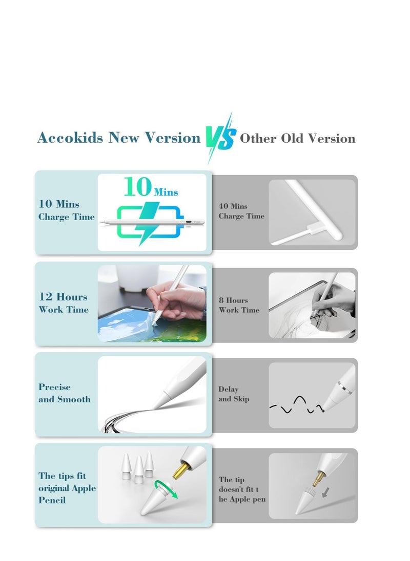 Generic - Stylus Pen for iPad 10th Generation Fast Charging 10 Minutes with Palm Rejection, Compatible with iPad Air 3/4/5, iPad Mini 5/6, iPad 6/7/8/9/10, iPad Pro 11" & 12.9", White - Image 1