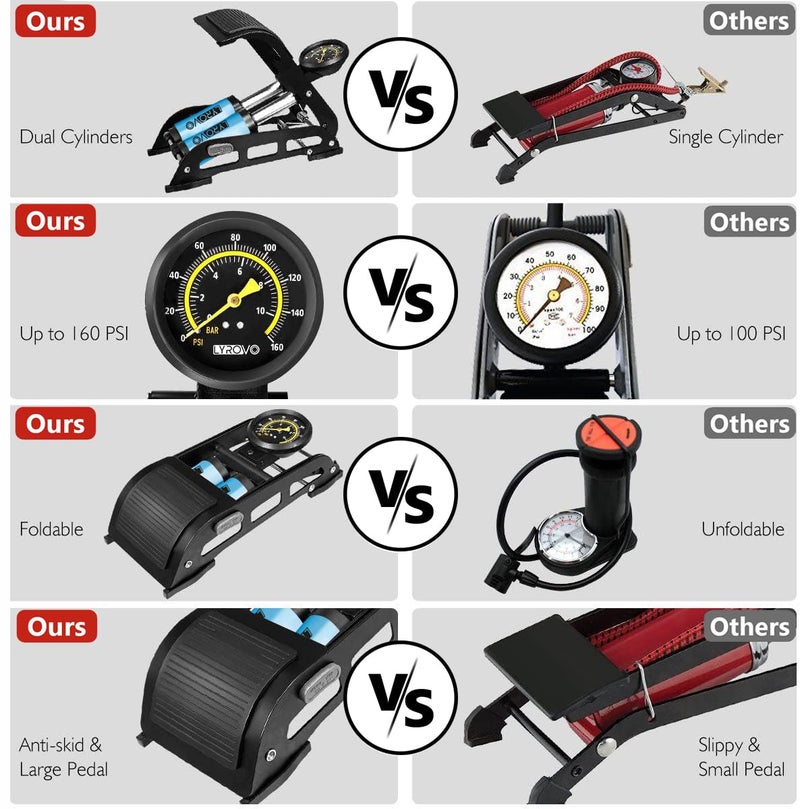 Lyrovo Tyre Inflator for Car Manual - Double Cylinder Portable Foot Air Pump for car Bike and Cycle - Image 4