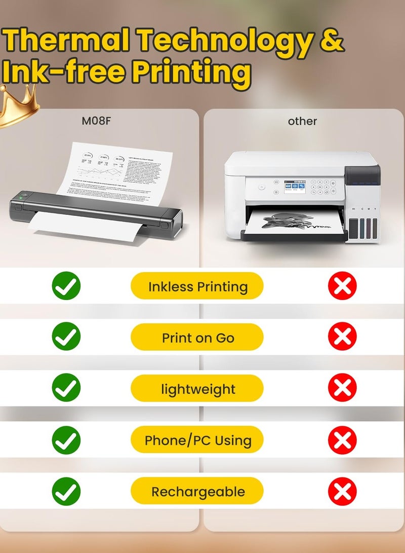 فوميمو طابعة حرارية محمولة مريحة M08F بدون حبر، تدعم البلوتوث للأجهزة المحمولة، متوافقة مع هواتف أندرويد وآيفون وأجهزة اللابتوب، تدعم ورق A4 بحجم 8.26" × 11.69" - Image 4