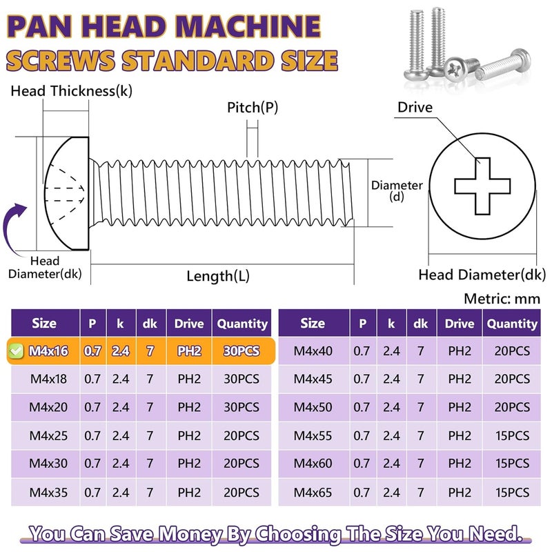 ZerDans M4 x 16mm Machine Screws, 30PCS Pan Head Machine Screws 304 Stainless Steel Metric Assortment, Truss Head Bolts, Full Thread, Phillips Drive for Furniture Repairs and 3D Printer - Image 5