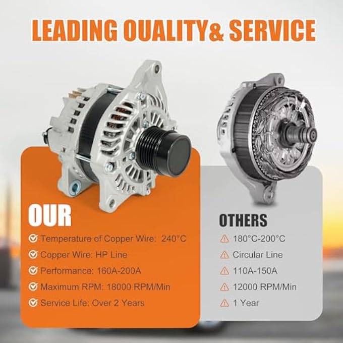 Dilomber Alternator 04801490AA Fits for Dodge Journey L4 2.4L 2360cc, 2009-2020 Replace 11440, A002TX0281, A2TX0281, AL6480X, 11440N, 4801490AA, 4801490AC, 4801490AD (12V 160A CW 6-Grooves) 1 Year Worry-Free - Image 4