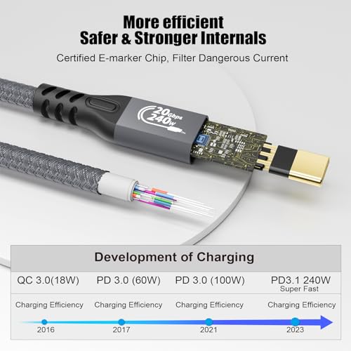 CHENLENIC USB C Cable 3.2 Gen 2X2 20Gbps, Type C 4K@60Hz UHD Video 5A/240W PD3.1 Fast Charge Cord with E-Marker Compatible with Thunderbolt 3/4 MacBook Pro Samsung Galaxy Pixel Dell Monitor etc - Image 4