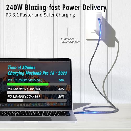 CHENLENIC USB C Cable 3.2 Gen 2X2 20Gbps, Type C 4K@60Hz UHD Video 5A/240W PD3.1 Fast Charge Cord with E-Marker Compatible with Thunderbolt 3/4 MacBook Pro Samsung Galaxy Pixel Dell Monitor etc - Image 3