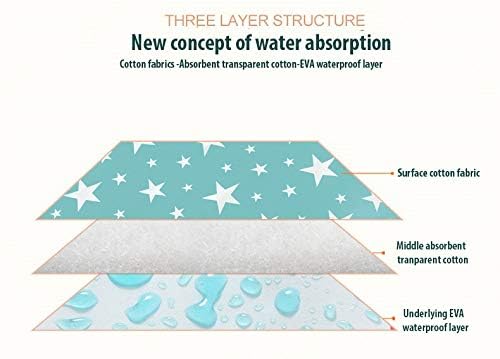 SYGA Baby 1 Piece Large Waterproof Bed Protector Dry Sheet,Washable Reusable Bed Protector_Blue Star - Image 5