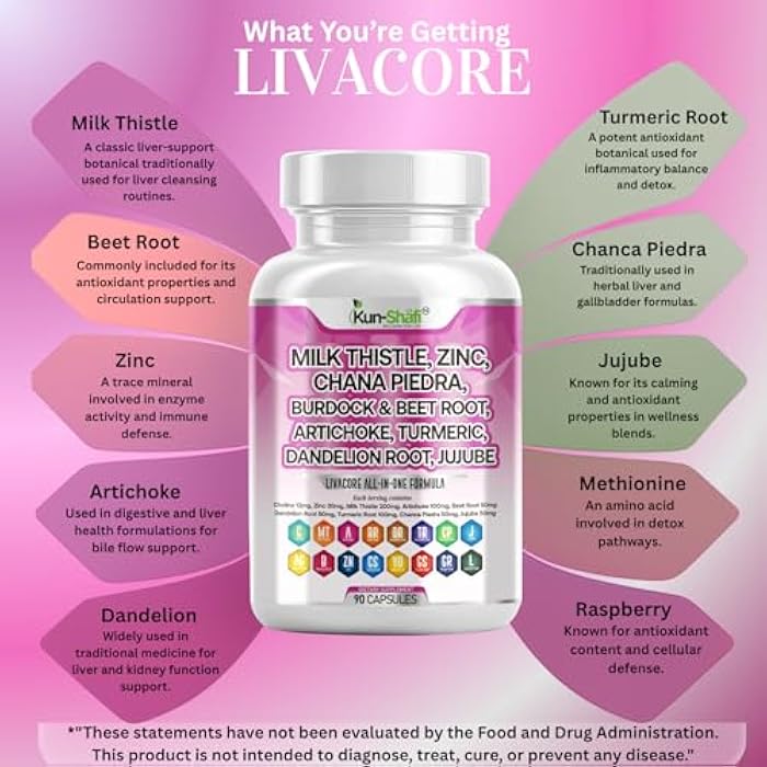 Milk Thistle Complex with NAC, Berberine, Artichoke, Chanca Piedra, Turmeric, Ginger, Beet Root -Liver Cleanse Detox & Repair Supplement & Burdock Root – 90 Capsules - Image 3