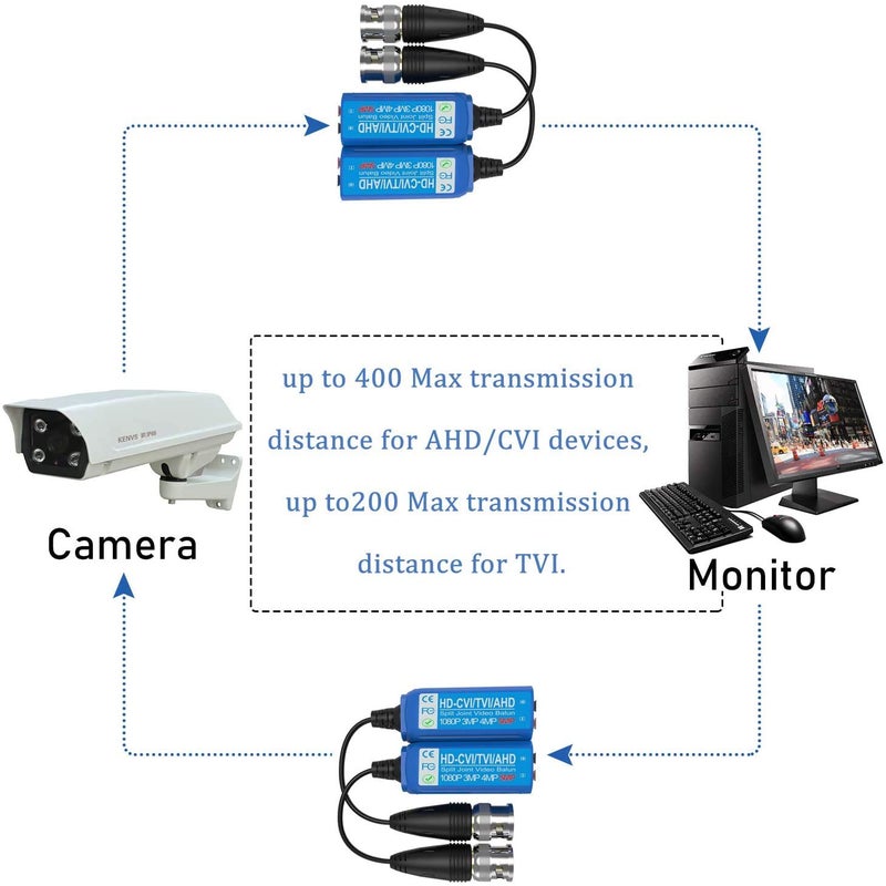 LipiWorld 5MP Split Joint Mini CCTV BNC HDCVITVICVBSAHD Passive Transceiver Video Balun Pack3 - Image 3