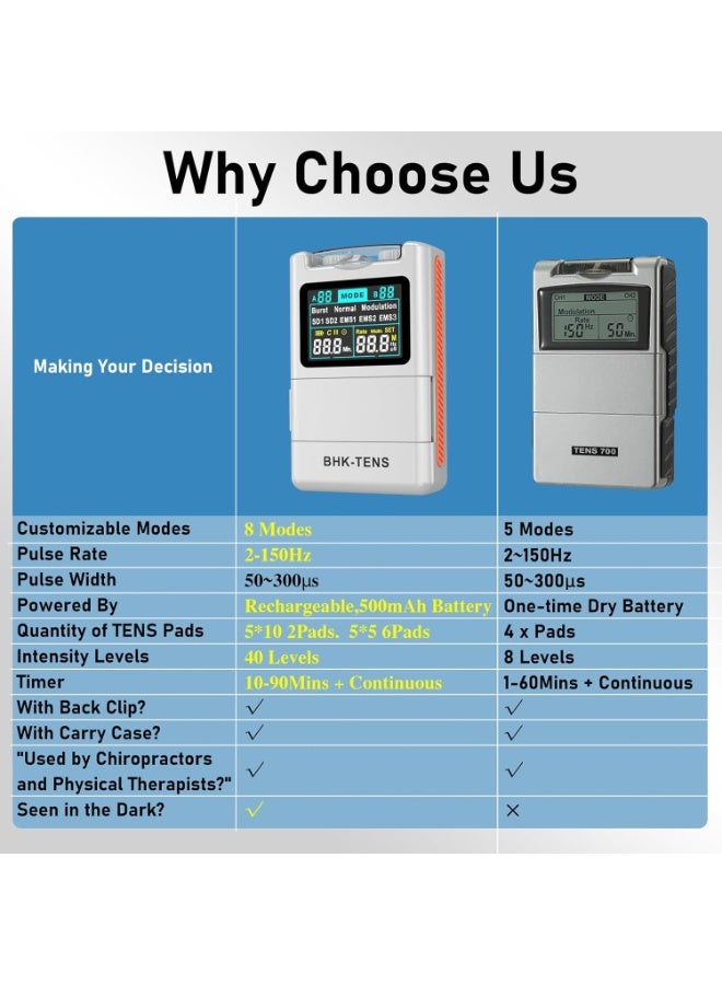 BHKTENS 3 in 1 TENS EMS Unit Muscle Stimulator with Carry Case for Back Pain Relief, Upgraded Color LCD TENS Machine for Chronic Pain, Muscle Relaxation, Home Use. with 8 Customizable Pulse Modes, 8 TENS Pads, 40 Intensitys - Image 4