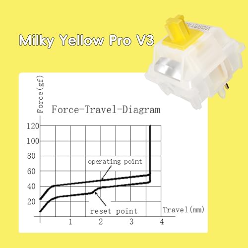 kutethy GATERON Milky Yellow Pro V3 Keyboard Switches, Pre-lubed Linear 5 pin for All MX Mechanical Keyboard (36PCS) - Image 4