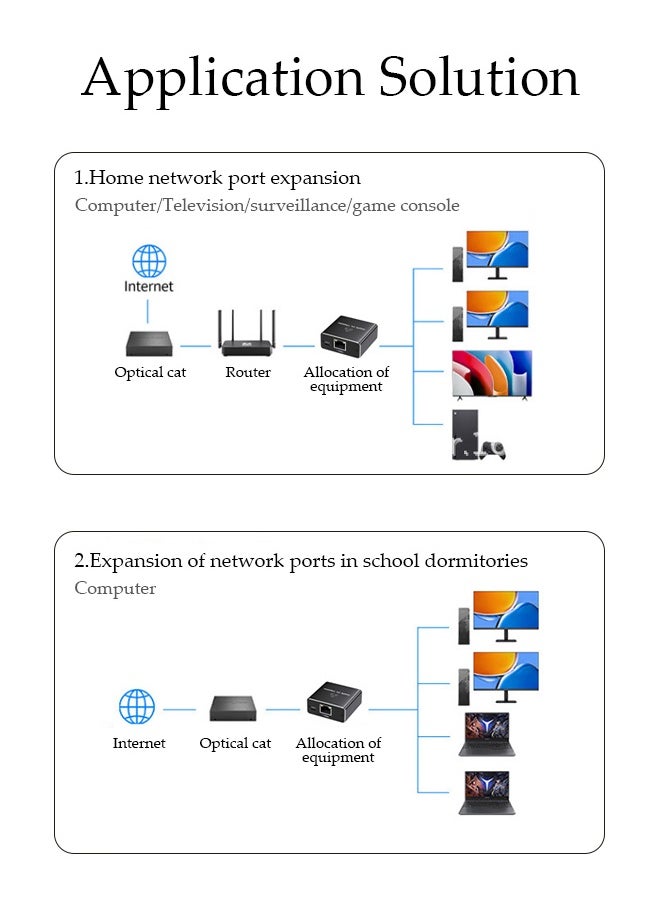 DUNISO Ethernet Splitter 1 to 2,1000Mbps Gigabit Network Splitter 2 Port,LAN Splitter，with USB Type-C Power Cable，for Computer, Hub, Switch, Router, ADSL, Suitable For Home, School, Dormitory, Enterprise, Villa  - Image 2