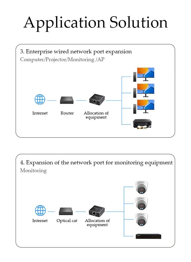 DUNISO Ethernet Splitter 1 to 2,1000Mbps Gigabit Network Splitter 2 Port,LAN Splitter，with USB Type-C Power Cable，for Computer, Hub, Switch, Router, ADSL, Suitable For Home, School, Dormitory, Enterprise, Villa  - Image 3