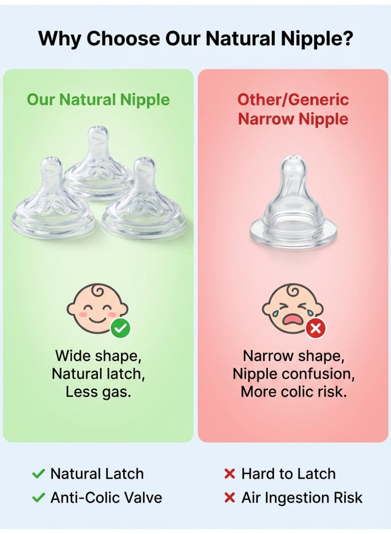 Momore Pack of 3 Natural Feeding Bottle Nipples Compatible with Philips Avent - Size 3 (6-9Months+), Medium Flow, Anti-Colic Soft Silicone Teats, BPA Free Replacement - Image 4