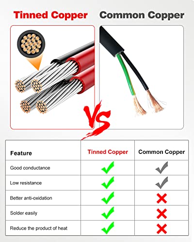 NAOEVO سلك كهربائي NAOEVO 16 قياس 2 موصل، سلك PVC مجدول 16 AWG، جهد منخفض 12V/نحاس مغطى بالقصدير/كابل مرن لتوصيلات السيارات، سلك مصباح، كابل بحري (50 قدم) - Image 3