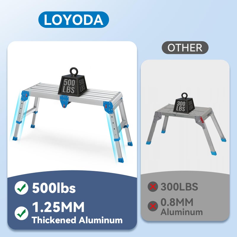 Loyoda Work Platform 500 Lbs, Folding Step Stool with One-Touch Automatic Fold, 4 Height Adjustment Step Platform, Perfect for RV Cleaning, Home Painting and Reaching High Places, Larger, Blue - Image 3