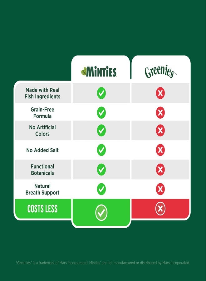 Minties Dental Treats for Cats, Chicken Flavored Cat Dental Treats, Freshens Breath and Controls Tartar, 10oz - Image 2