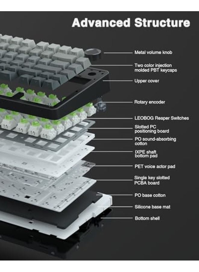 AULA F75 Pro Wireless Mechanical Keyboard, 75% Hot Swappable Custom Keyboard with Knob, RGB Backlit, Pre-lubed Reaper Switches, Side Printed PBT Keycaps, 2.4GHz/USB-C/BT5.0 Mechanical Gaming Keyboard - Image 4