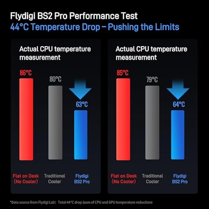 rayihni BS2 PRO LAPTOP COOLING PAD RGB FOR 15.6-21 INCH, WIND-PRESSURE CLOSED-LOOP TURBO-FAN WITH MAX 4000RPM, TRIPLE NOISE REDUCTION, INTELLIGENT TEMPERATURE CONTROL,4 HEIGHT STANDS - Image 2