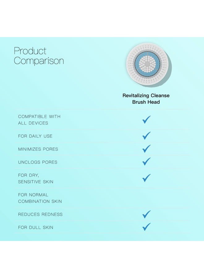 Brushmo Facial Cleansing Brush Heads compatible with Revitalizing Cleanse Brush Head, 4 pack - Image 3
