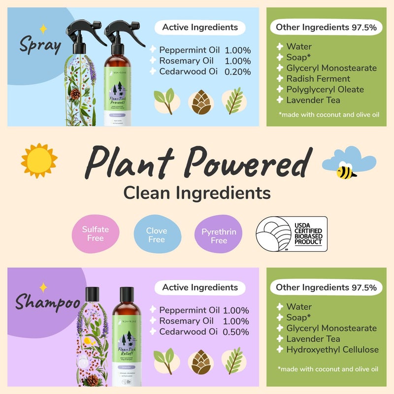 kin+kind Flea and Tick Spray and Shampoo Kit- Shampoo and Spray Set- Shampoo for Dogs, Spray for Dogs- for Tick and Flea Control Shampoo and Repel Spray- Lavender, 12 oz Each - Image 4